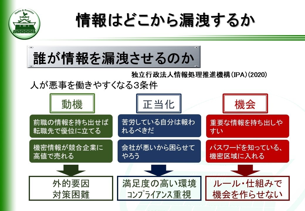 新米管理者の教科書リスクマネジメント編を提供します そのままでも使える台本付きパワーポイントデータです。 イメージ7