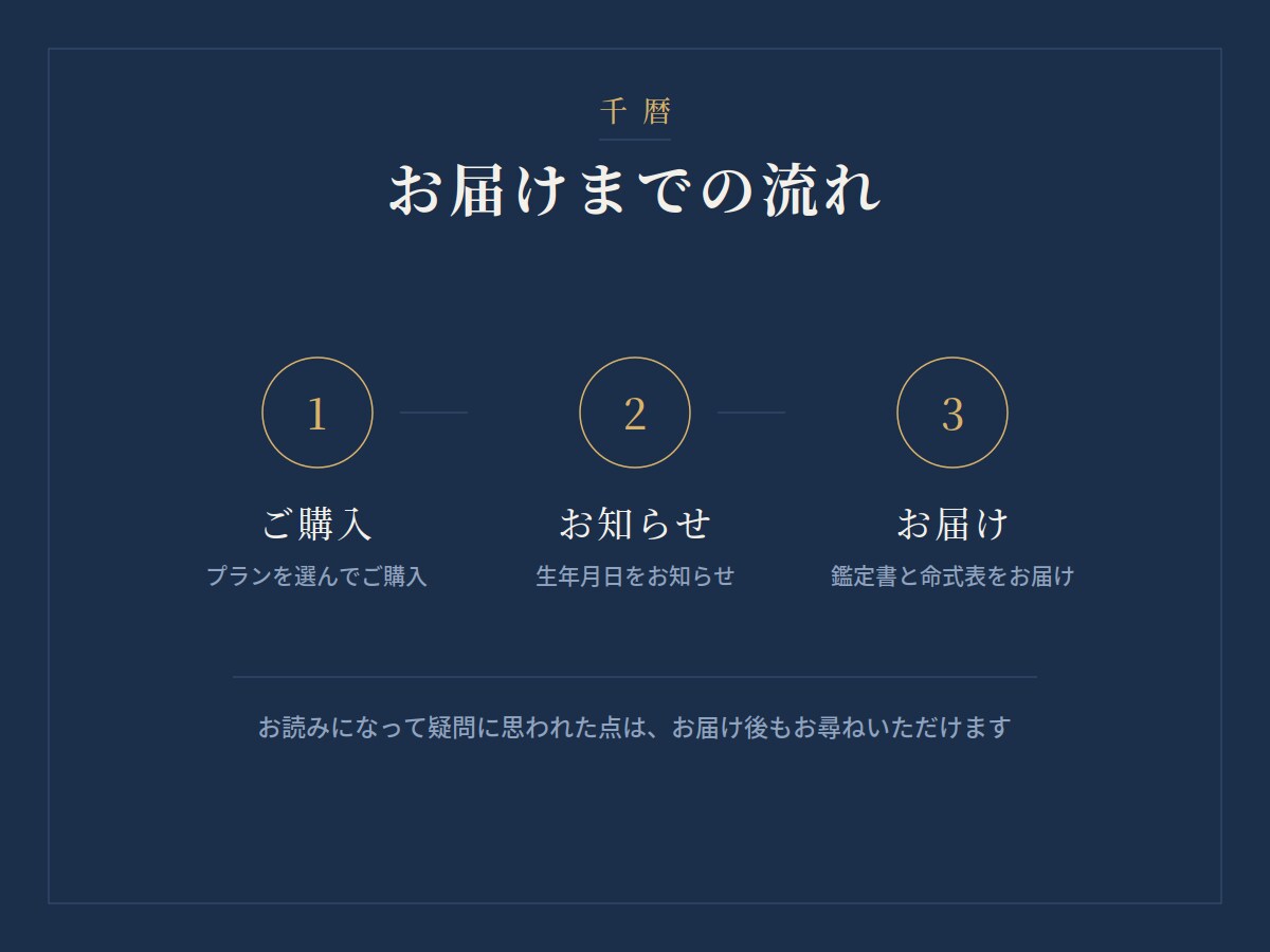 命式表つき。根拠の見える四柱推命の鑑定をします 命式表つき。根拠の見える四柱推命の鑑定です。 イメージ4