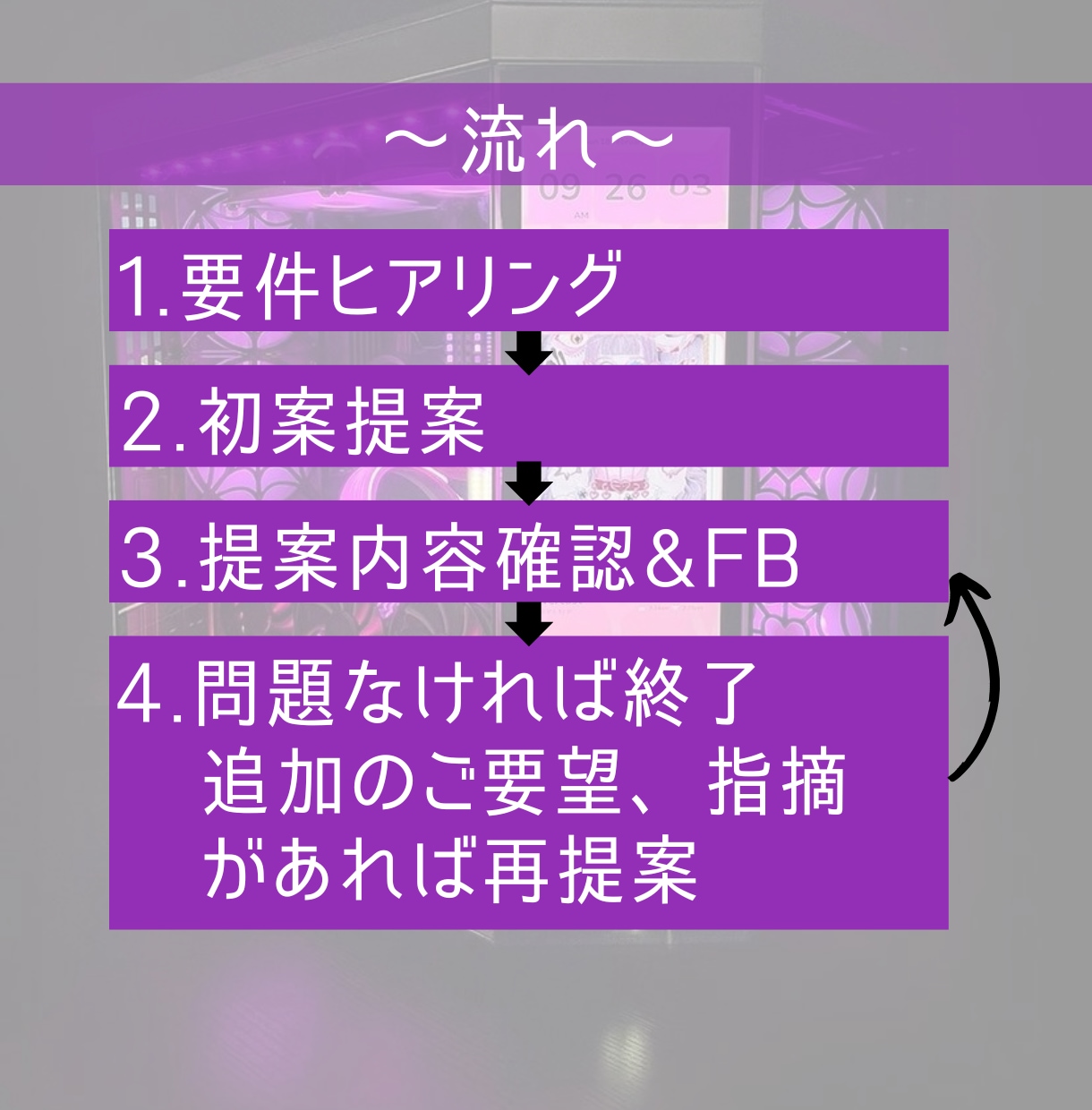 PCのカスタム相談、パーツ交換代行承ります PC,自作PCのパーツ交換をしたいが不安という方へ イメージ2