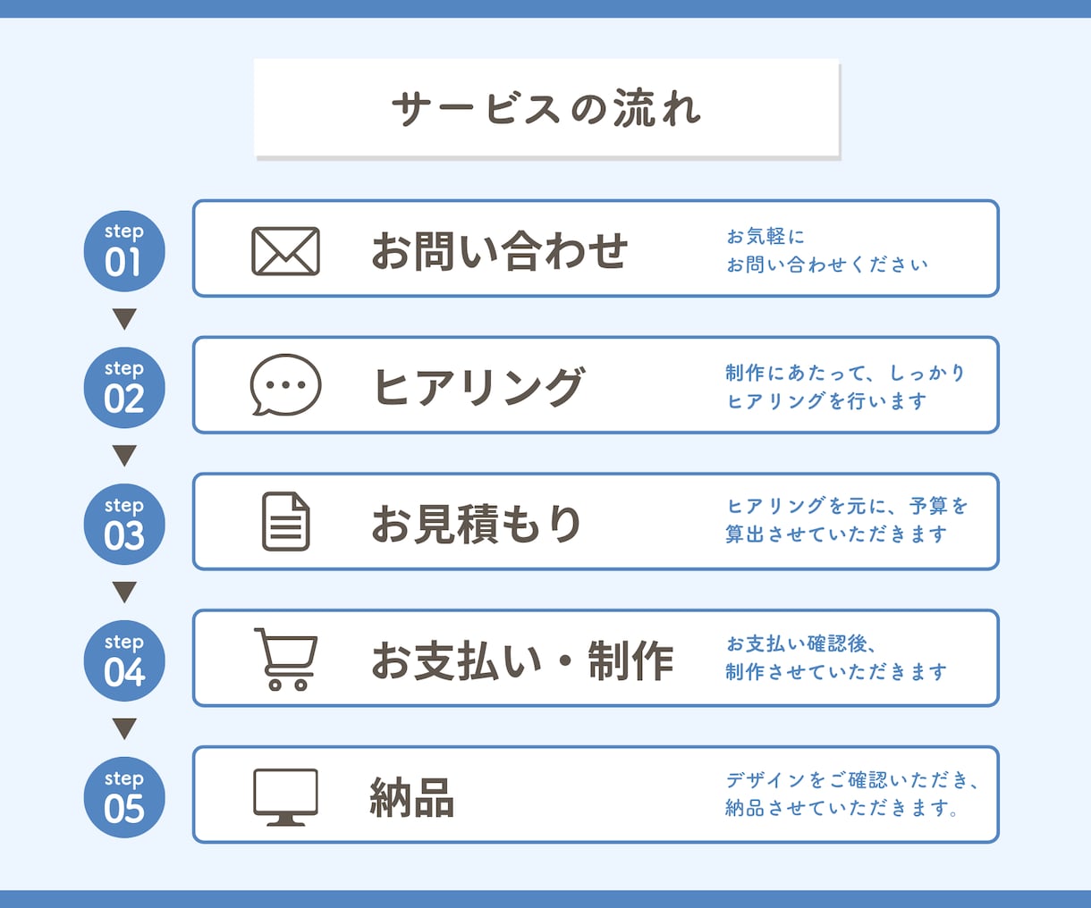 SNS投稿やコンテンツ販売に使える図解を制作します 「講座・サービスを発信している人向け」 イメージ4