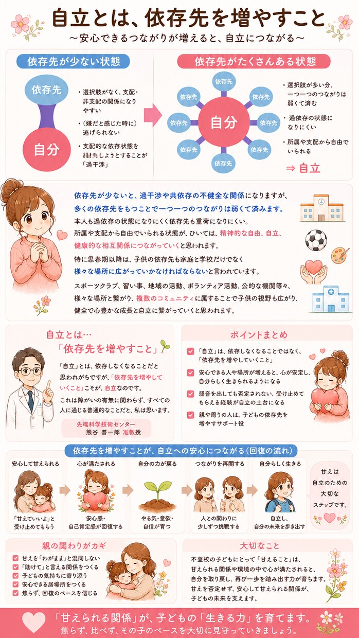 不登校時期の関わり方の翻訳をします 不登校の保護者、学校関係者様へ向けて イメージ2