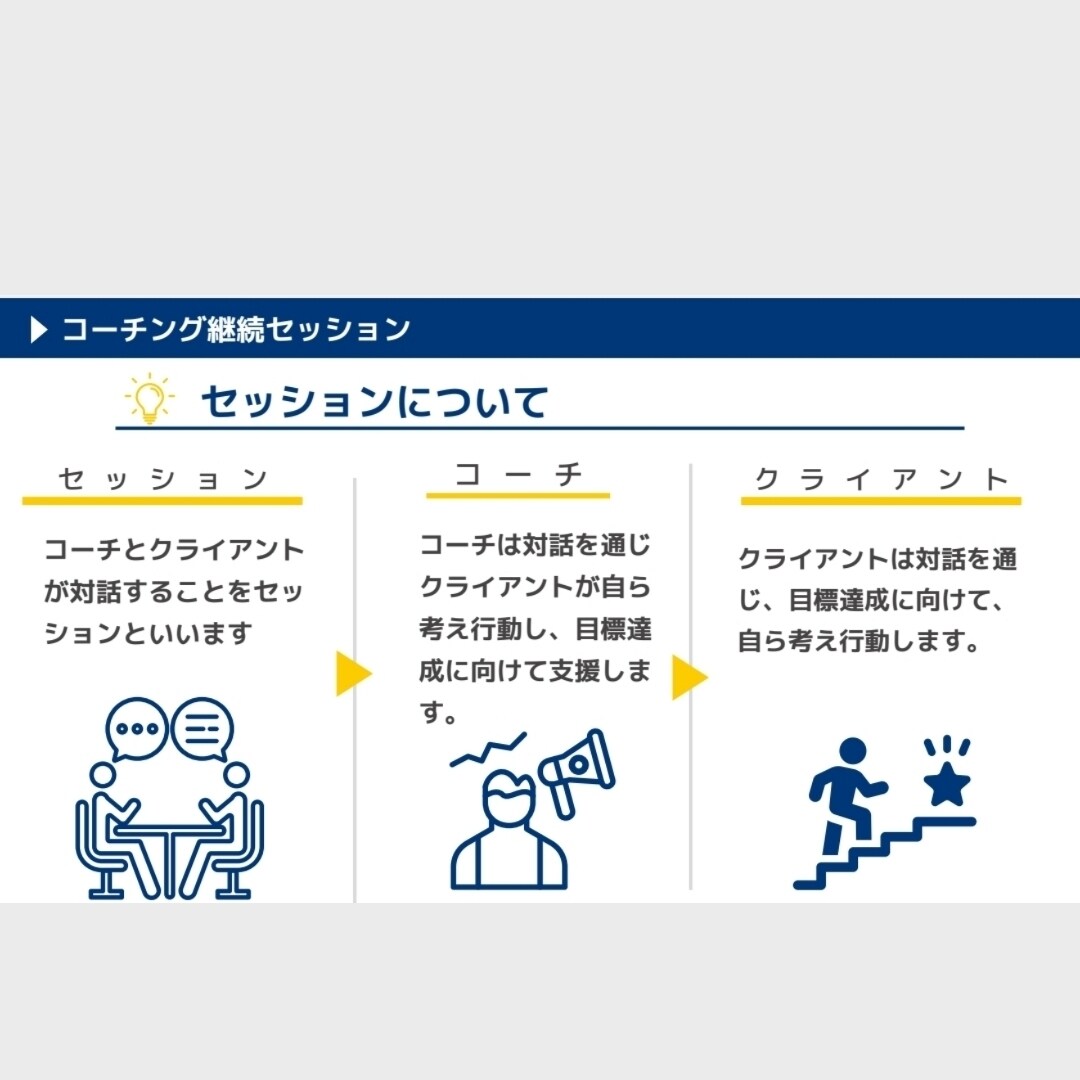 エグゼクティブコーチング致します 漠然としたものを明確にするサポート イメージ5