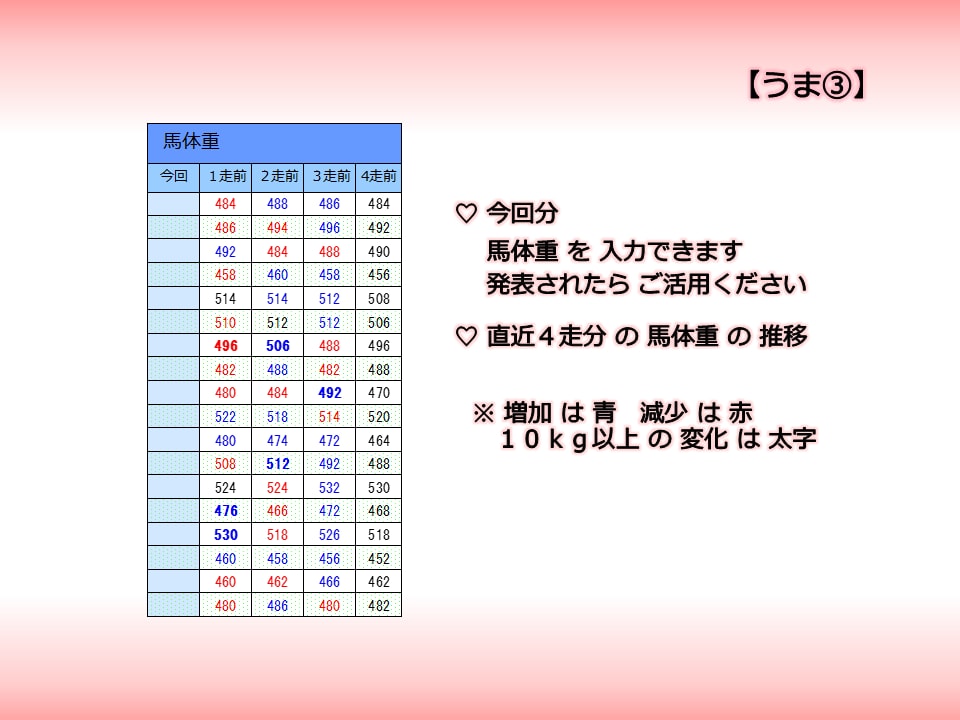 ＪＲＡ競馬☆　七色の出馬表　の詳細を説明いたします 統計情報を盛り込んだスペシャルな出馬表をご活用ください イメージ7