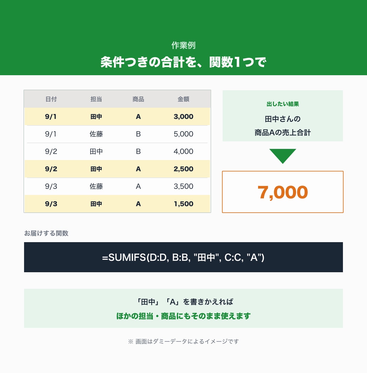 スプレッドシートの関数を1つだけ作ります 集計・転記・条件分岐など、困っている計算を1つ解決します イメージ2
