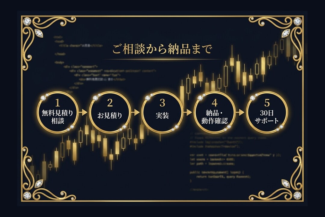 MT4/5 EA修正・カスタマイズ・開発します 動かないEA、欲しい機能。現役開発者が形にします イメージ7