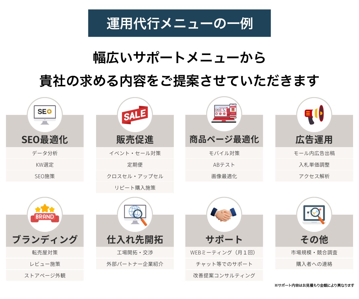 楽天物販を継続的に成長させる方法を教えますます 現役ECコンサルタント監修！売上アップのコツを徹底解説 イメージ5