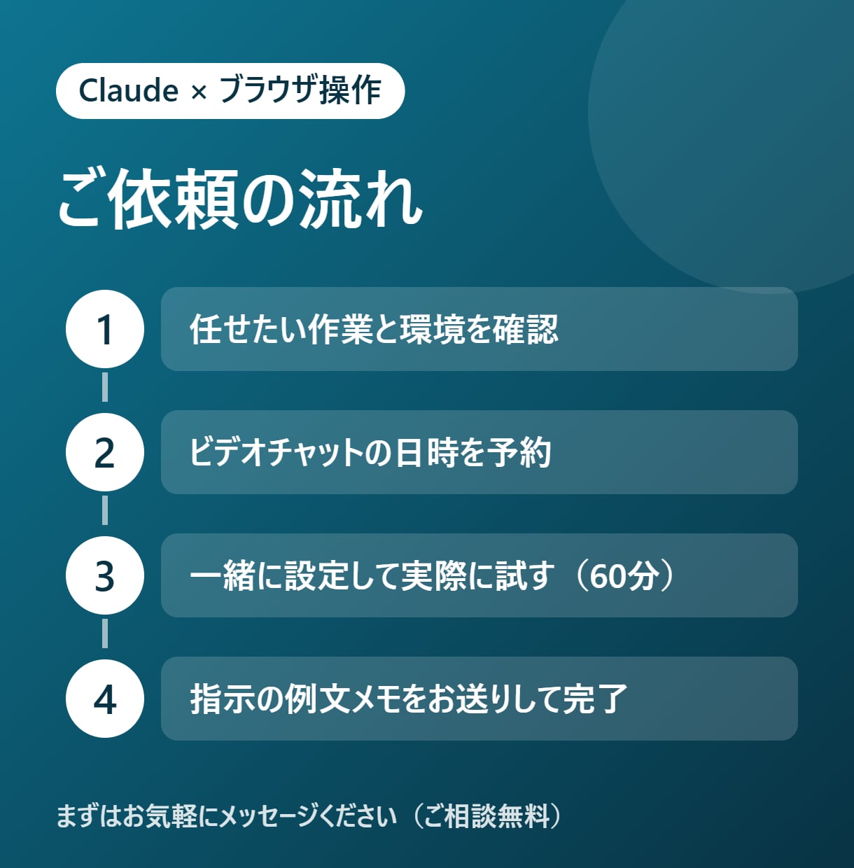 Claudeにブラウザ作業を任せる方法を教えます 【10月末まで3,500円】調べもの・入力をAIに任せる イメージ3