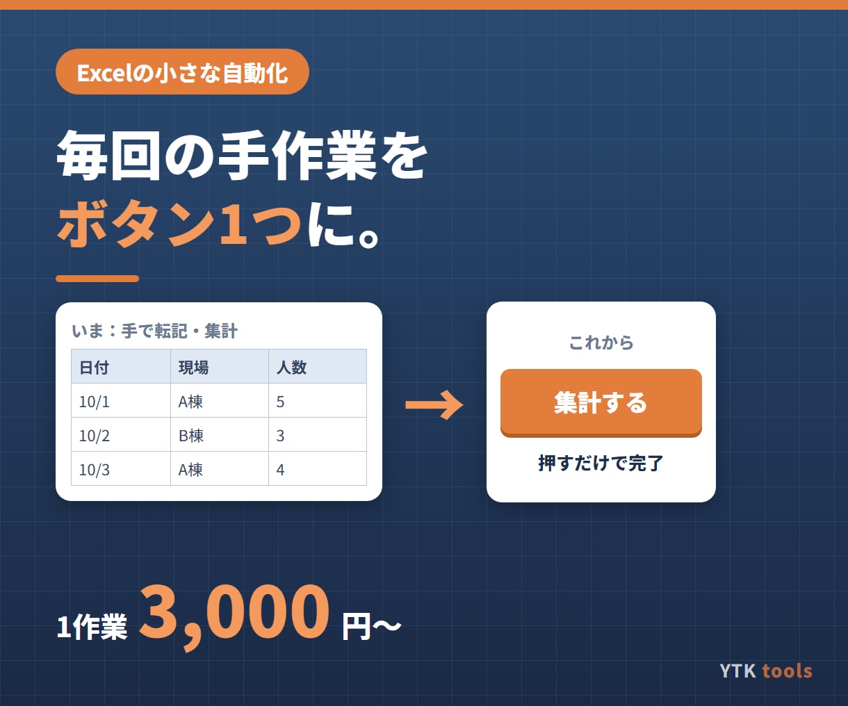 Excelの面倒な作業を自動化します 3,000円からお試しOK！現場書類・事務作業の時短に イメージ1