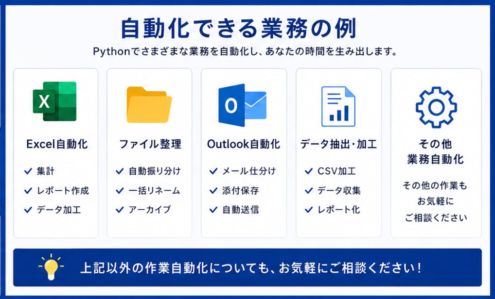 3000円！Excelなどの作業を自動化します 費用を抑えて日常の面倒な作業を自動化しませんか？ イメージ3