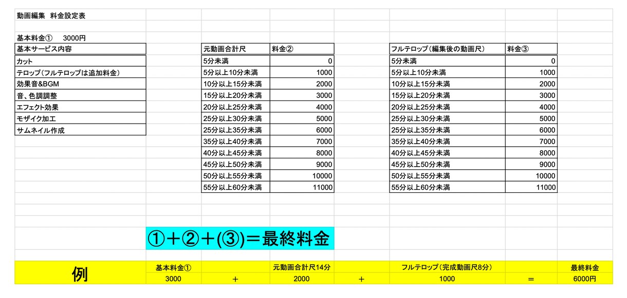 動画編集格安で承ります クライアント様のイメージする動画を作成いたします！ イメージ2