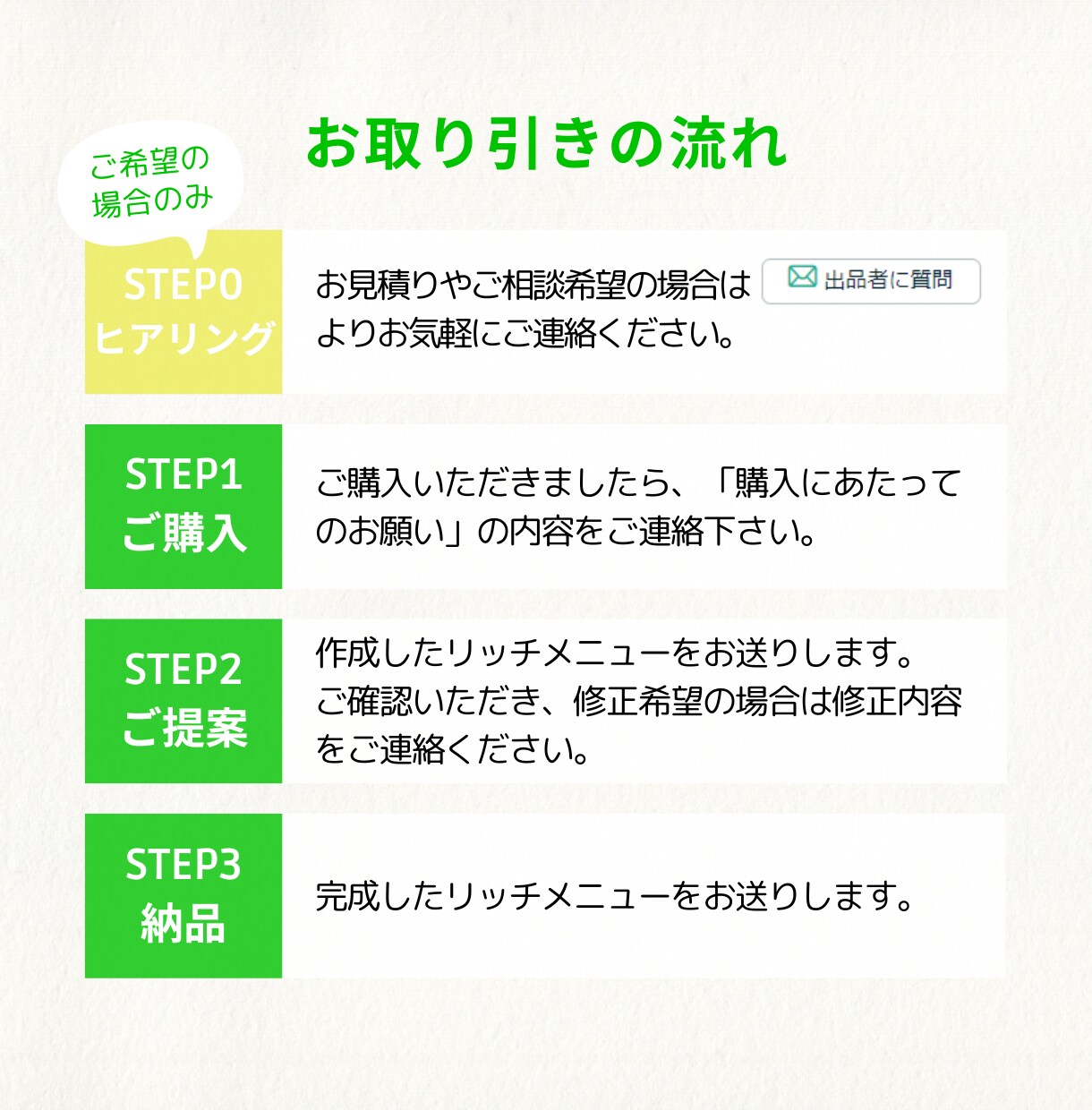 集客につながるおしゃれなリッチメニュー作成します LINE公式リッチメニューの作成！面倒な設置も対応します！ イメージ2