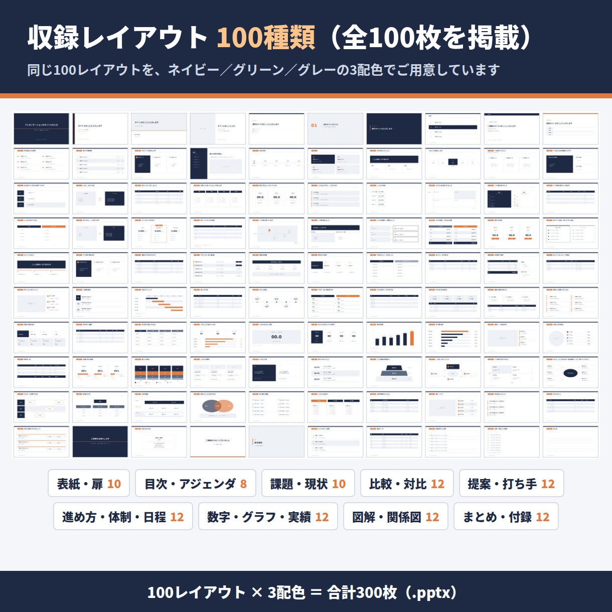 提案書も報告書も作れるパワポテンプレートを渡します パワーポイントのプレゼン・スライド100×3配色＝300枚 イメージ2