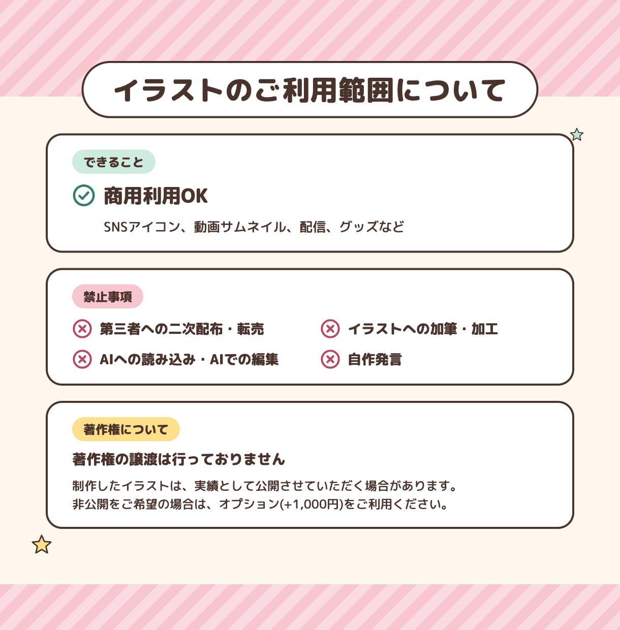 SDキャラ/デフォルメキャラを描きます 商用◎！SNSアイコン、動画、配信などに！ イメージ3