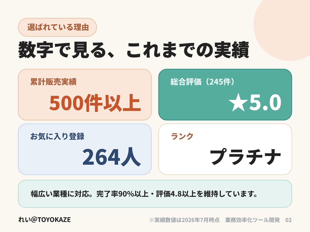 あなたの業務に最適なツールを設計・開発・提案します 面倒な事務作業を自動化し、面倒な手作業から解放します。 イメージ2