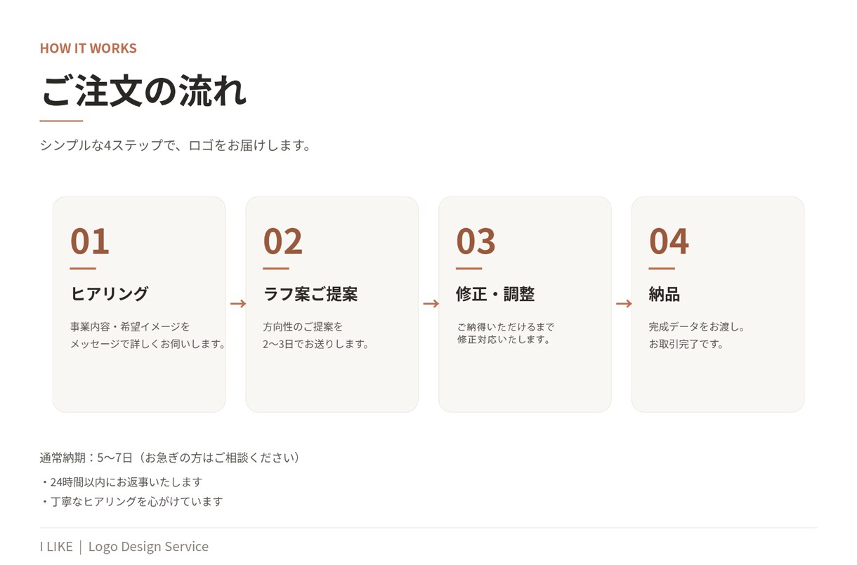 3児ママデザイナーが丁寧にロゴをお作りします 修正無制限・年100件の経験で「伝わる」ロゴを イメージ3