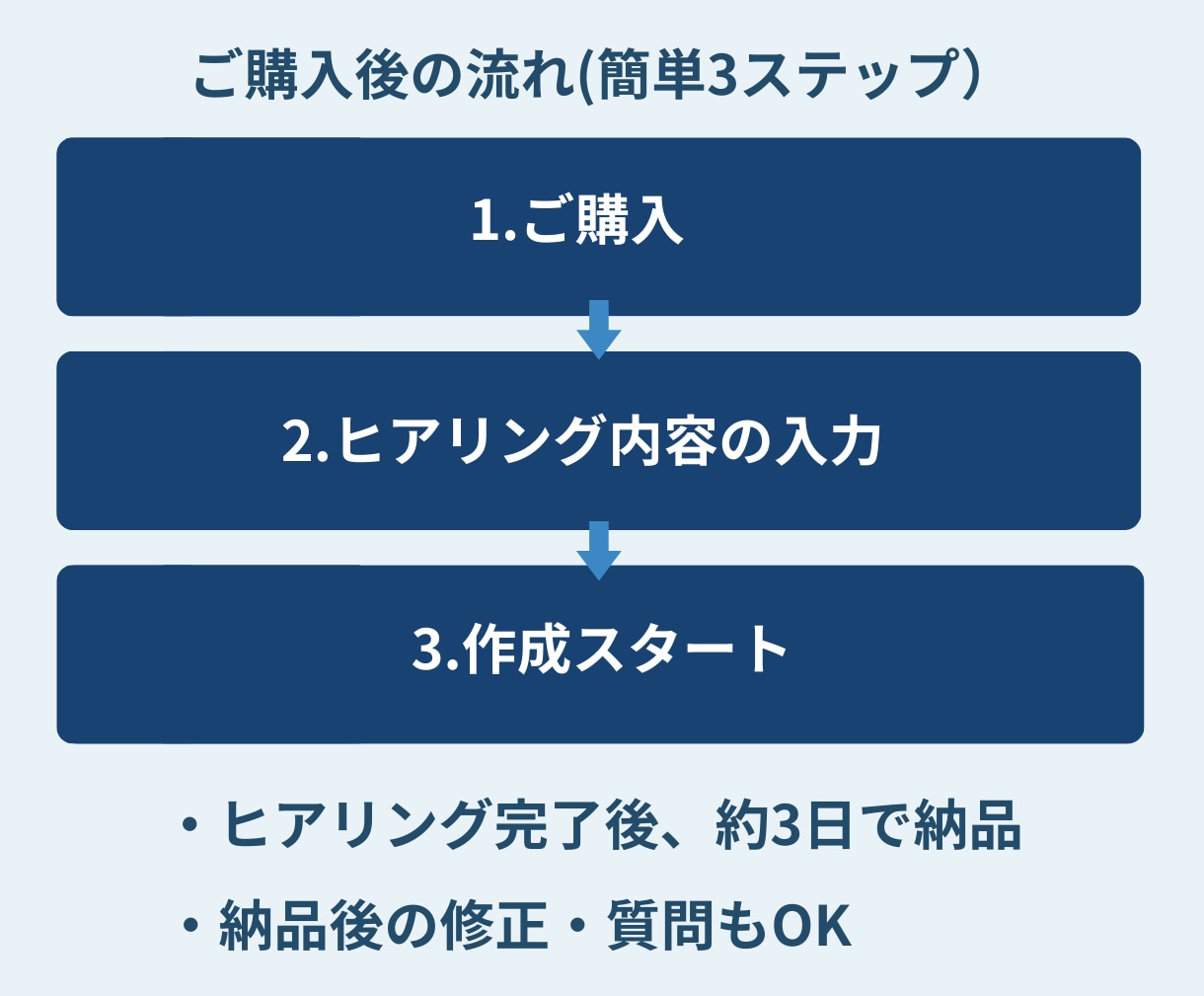転職回数が多い方の履歴書・職務経歴書を作ります 採用目線で再構築｜通過率UP｜最短3日納品 イメージ9