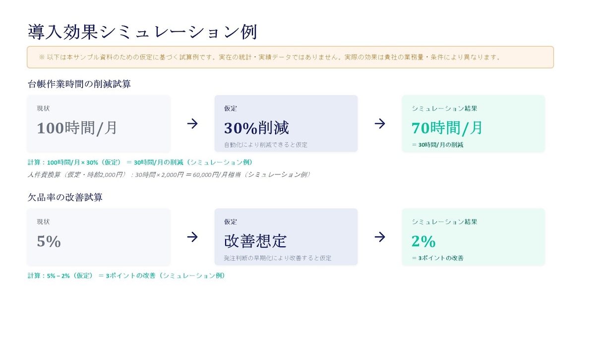 パワポで営業提案資料を構成から丸ごと作成します 伝えたい内容を商談で使える資料に。初稿4営業日・修正2回無料 イメージ5
