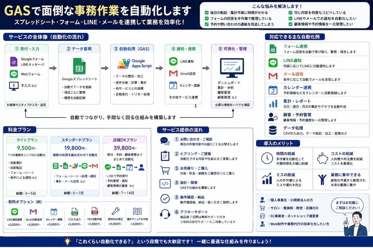 GASで面倒な事務作業を自動化します 転記・集計・通知・受付など、毎日の面倒な作業を自動化します。 イメージ1