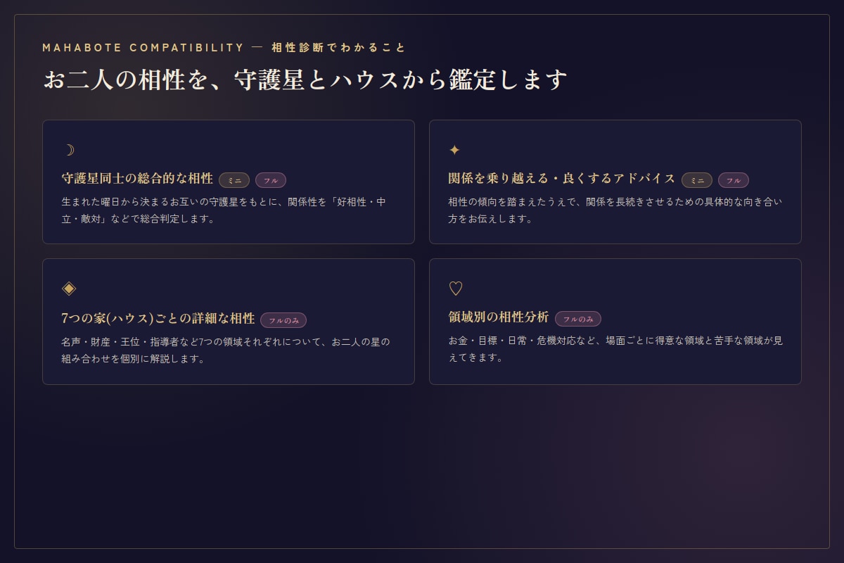 ミャンマー式占星術【マハボテ】で相性を鑑定します 【相性診断フル】　詳細な相性診断と今後のアドバイス イメージ4