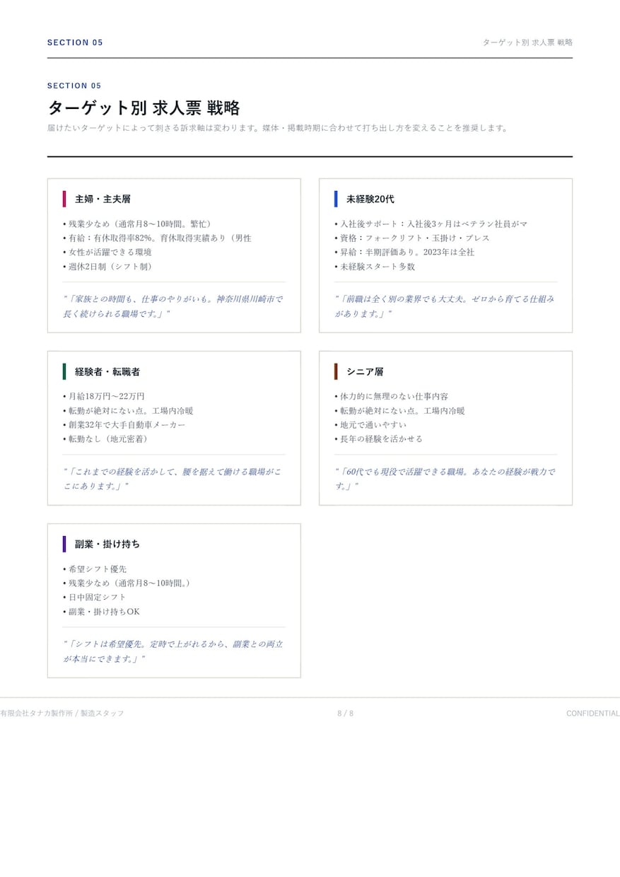 給与以外の魅力で応募が来る求人票に変えます 求人票の魅力度を診断、改善提案します イメージ8
