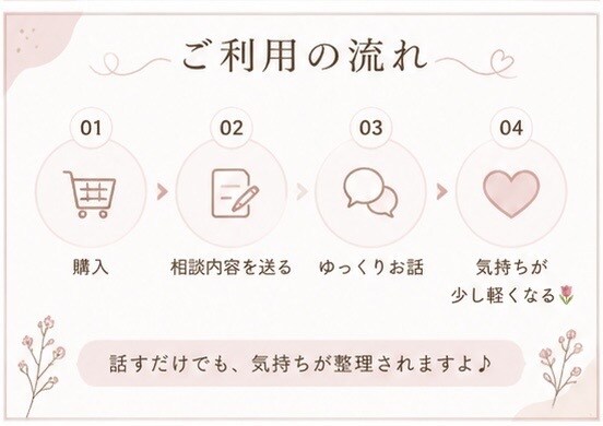 誰にも言えない悩み・愚痴をゆっくりお聞きします 話がまとまってなくても大丈夫です◎ イメージ4