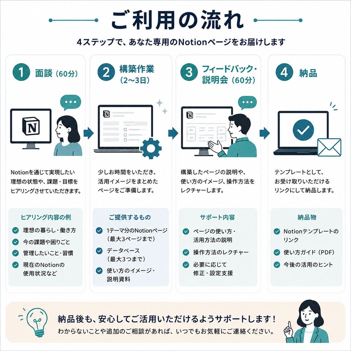 Notionページの構築をサポートします セルフマネジメントのNotion活用コンサルティング イメージ2
