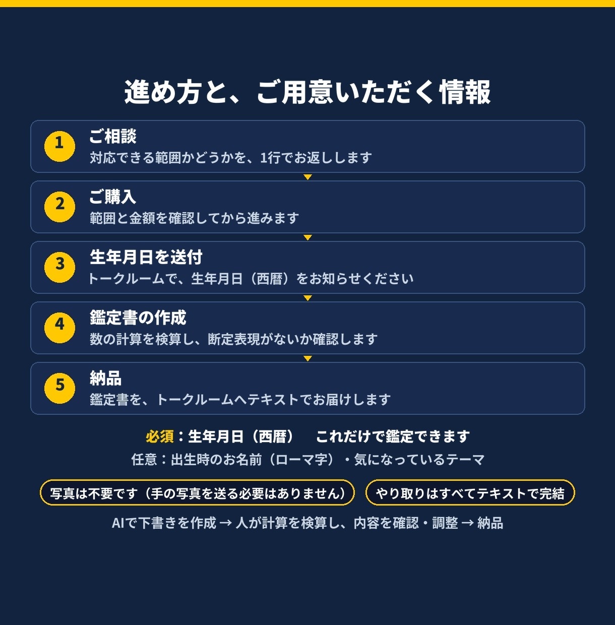 数秘術で本質と今年のテーマを鑑定します 生年月日から3つの数を算出。計算の根拠まで見せる鑑定書 イメージ4