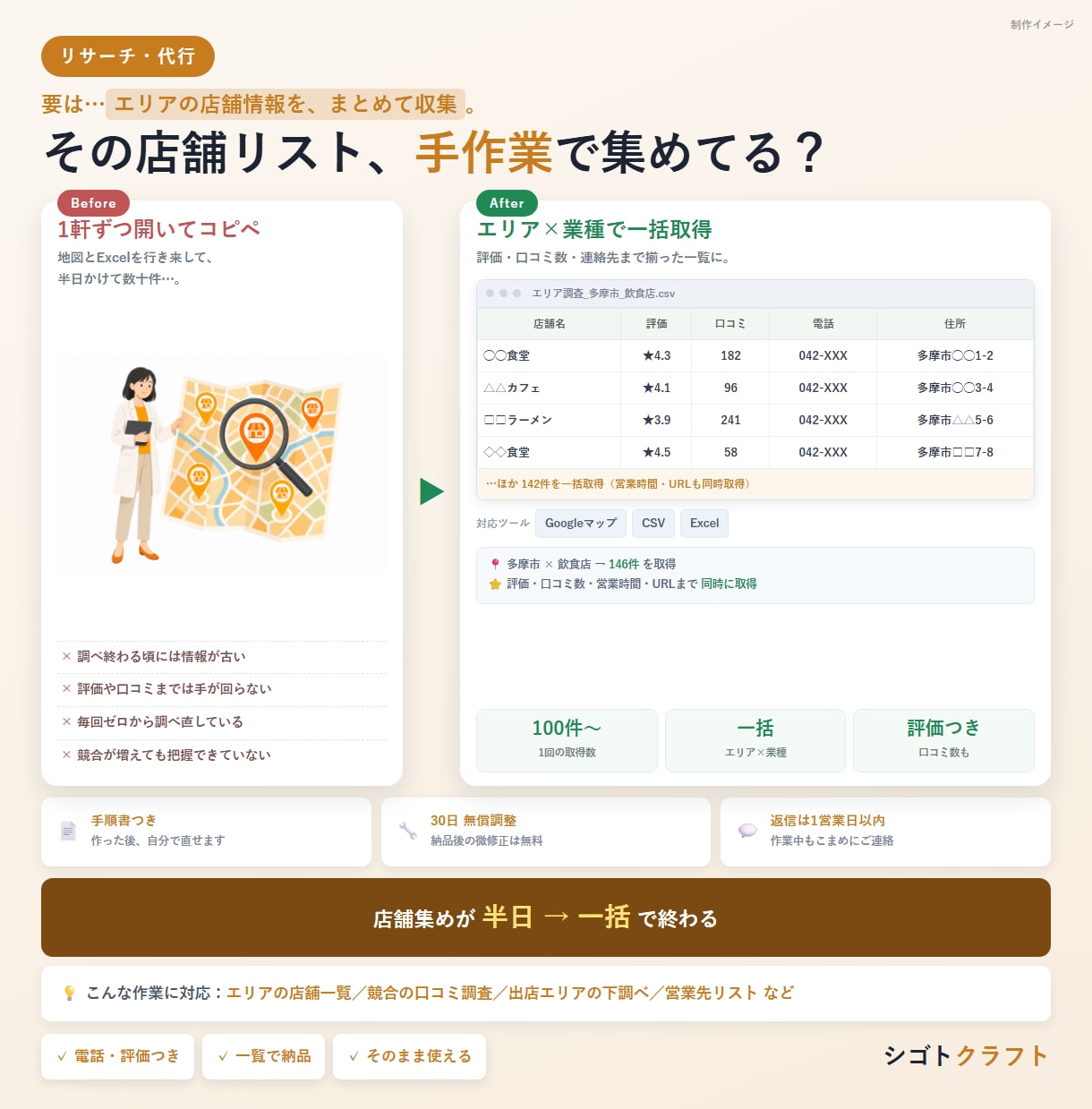 Googleマップから店舗リストを作成します エリア×業種を指定するだけで店舗一覧をお届け イメージ1