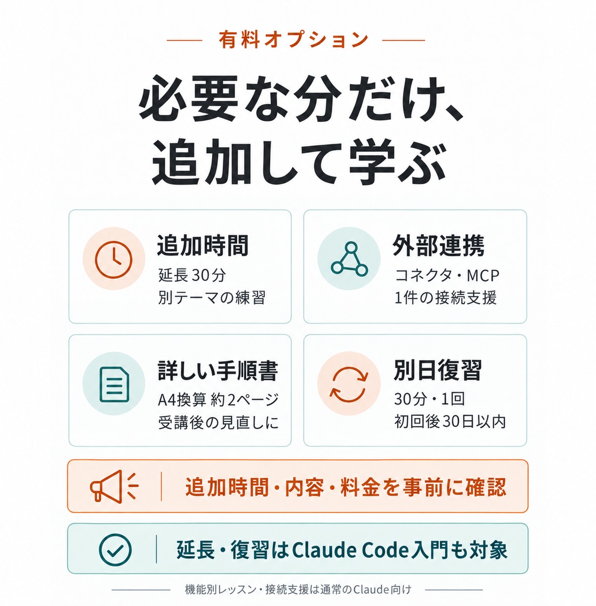 Claudeの仕事活用を60分で個別に教えます Claude Code入門も選べる｜指示文・復習メモ付き イメージ13