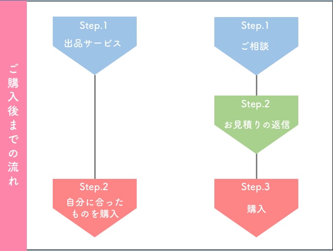 現役コンサルが『宿泊予約サイト』の運営を代行します 数々の賞を受賞した"実績"をベースに宿泊施設に合わせた運営！ イメージ4