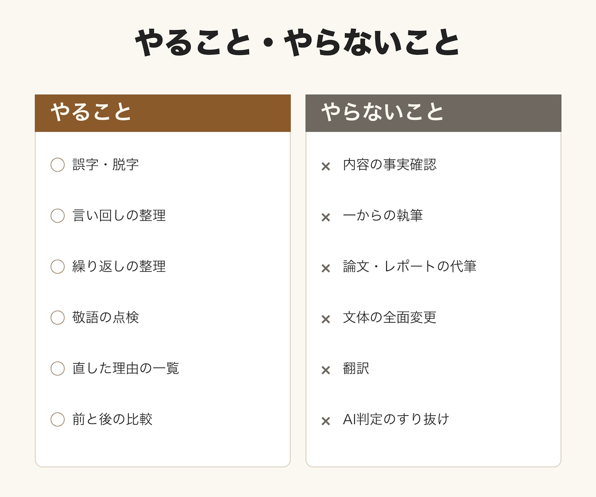 文章の誤字・言い回しを直し、読みやすく整えます ブログ・案内文・メールなど。直した理由も一緒にお返しします イメージ3