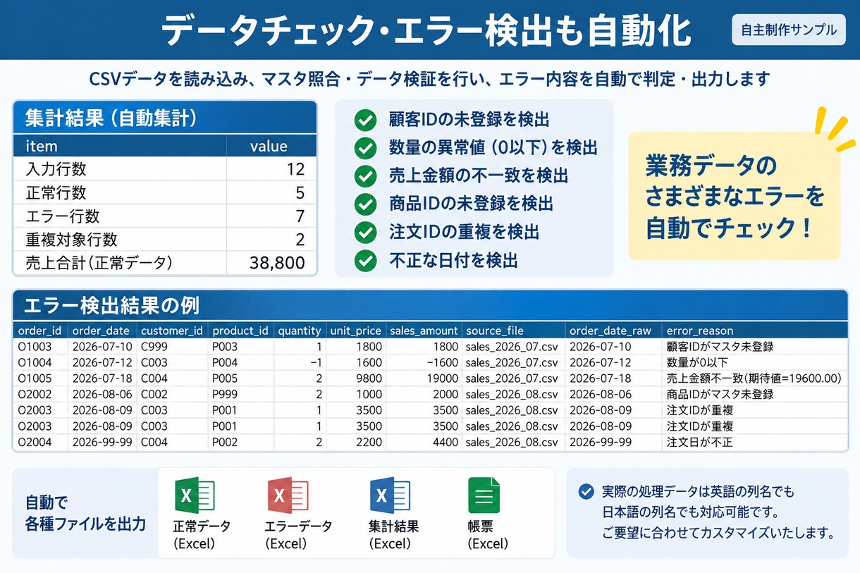 Excel業務をPython・VBAで自動化します 面倒な集計・整形・転記作業を自動化して作業時間を削減します イメージ3