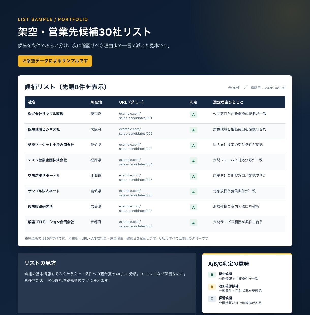 公式サイト確認済みの営業リストを作成します 1社ずつ公式サイトで確認。出典URL・取得日つきで納品 イメージ3