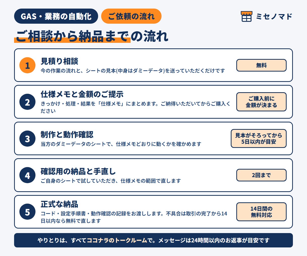 スプレッドシートの手作業をGASで自動化します フォーム回答の転記・集計など｜コードと手順書で納品 イメージ5