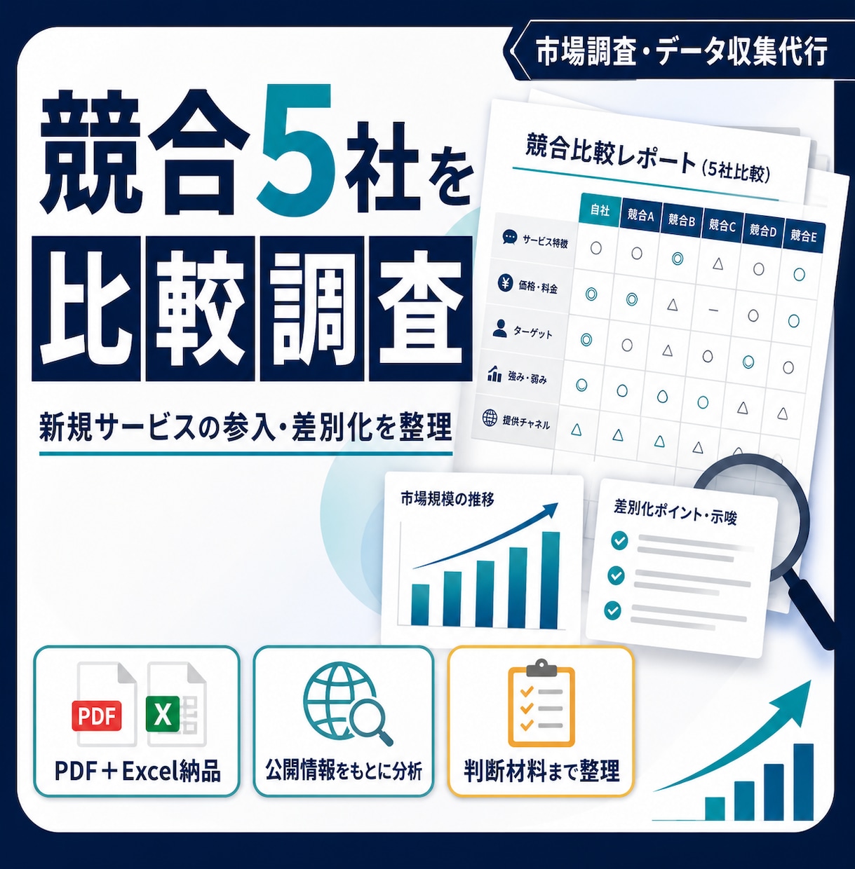 新規サービスの競合5社を比較調査します 公開情報から参入・差別化の判断材料を整えます イメージ1