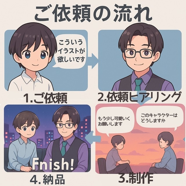 プロが【歌ってみた】【MV】【サムネ】描きます 危うい美しさには誰にも負けない イメージ3