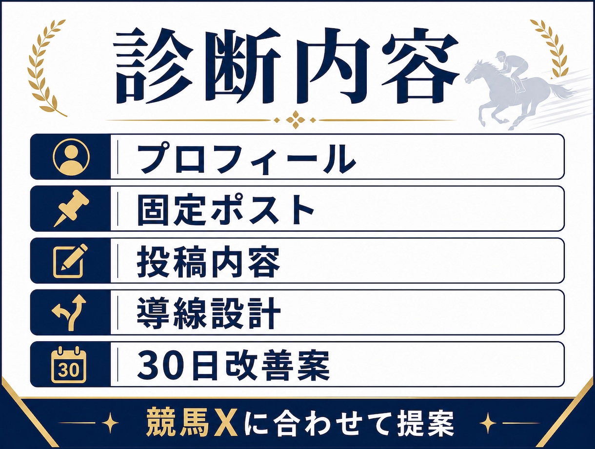 競馬Xアカウントを診断し改善点を具体的に提案します プロフィール・固定ポスト・投稿導線を診断 イメージ2