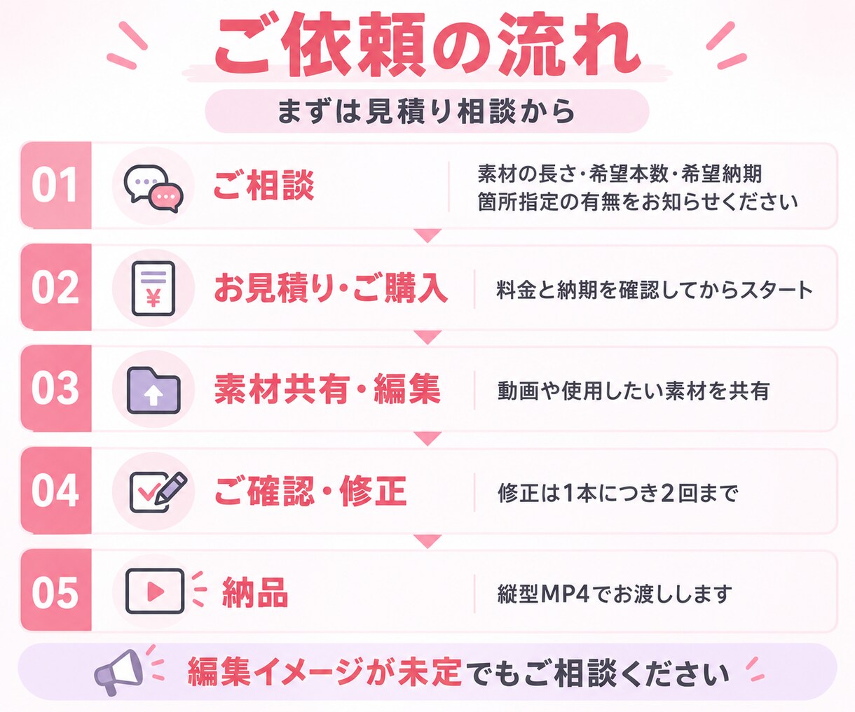 VTuberの配信から切り抜きショート制作します 1本から依頼OKフルテロップ・BGM・SE込み箇所選定も対応 イメージ4