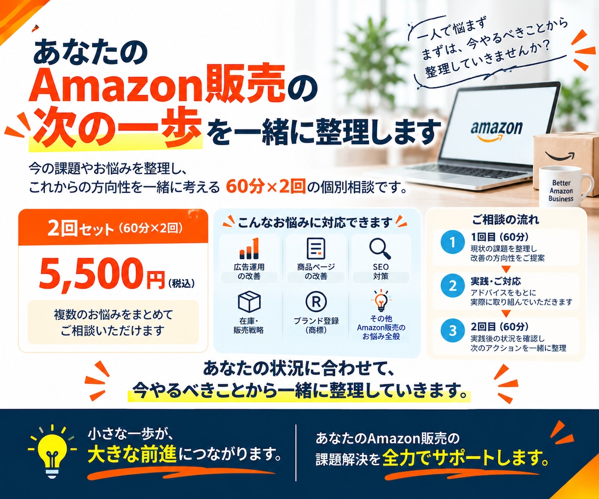 Amazon販売の改善策を一緒に整理します 60分×2回｜広告・SEO・売上改善をまとめて相談 イメージ10