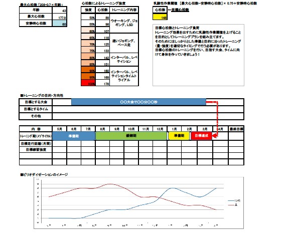 箱根経験者が効率的なトレーニングをアドバイスします 科学的アプローチと経験によるトレーニングプランのご提供 イメージ2