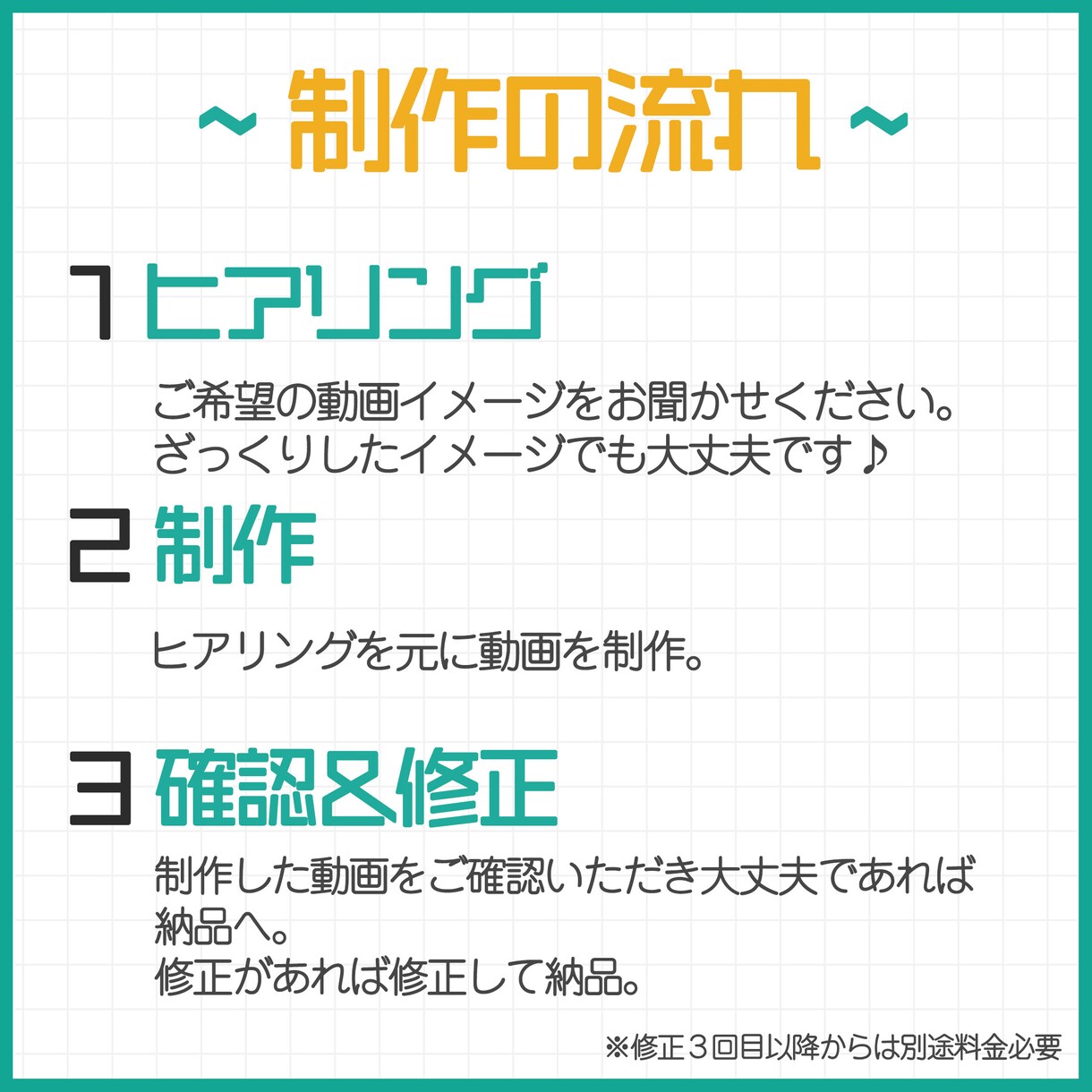 ワンコーラスMV、ショート動画作成いたします 目をひくショート動画をつくりませんか? イメージ2