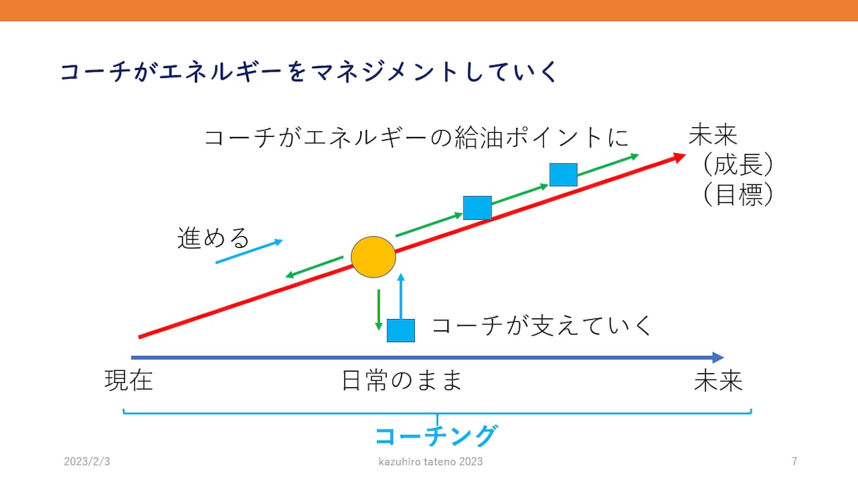 じっくりと、あなたの話を聴きます 職場の風土改革などに１０年間たずさわってきました イメージ3