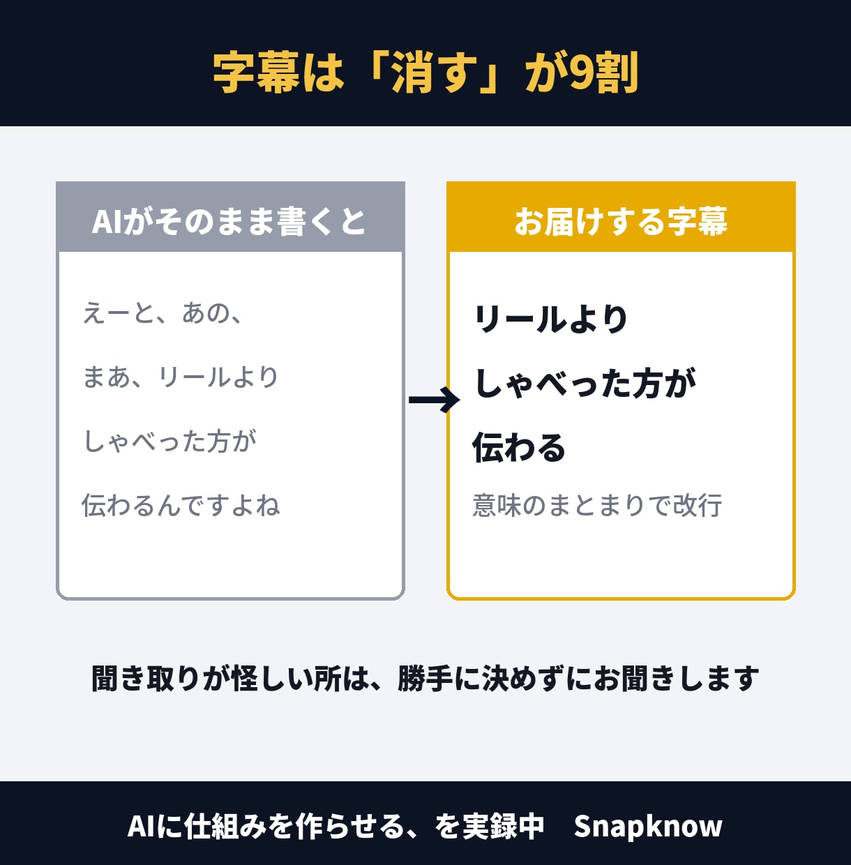 インスタライブを字幕つきリール3本に切り抜きます 録画を送るだけ。話した言葉を読みやすい字幕に イメージ4