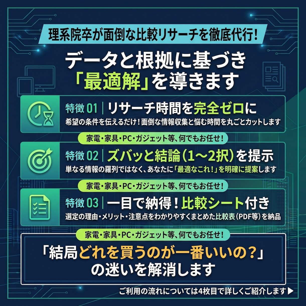 検索疲れゼロ！迷う買い物に最適な1択を提案します 家電・家具・PC等、面倒な比較リサーチを代行し決断をラクに イメージ3