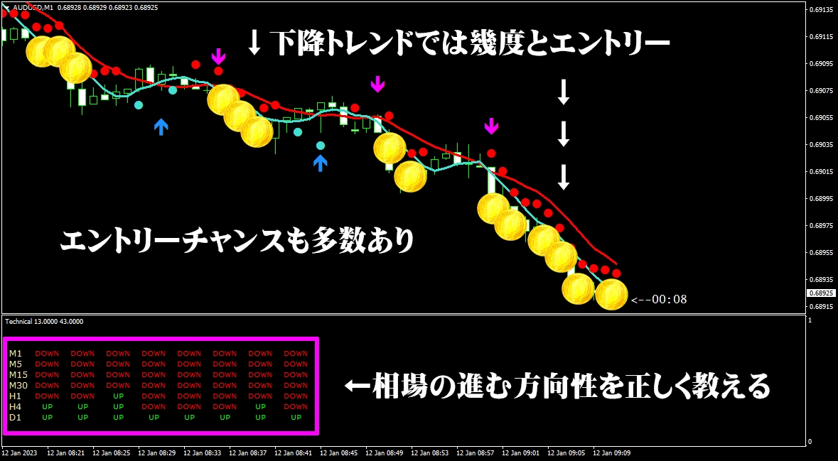 最強のバイナリーオプションサインツールを提供します 【サインツール】と【分析ツール】でプロの無裁量トレード イメージ3