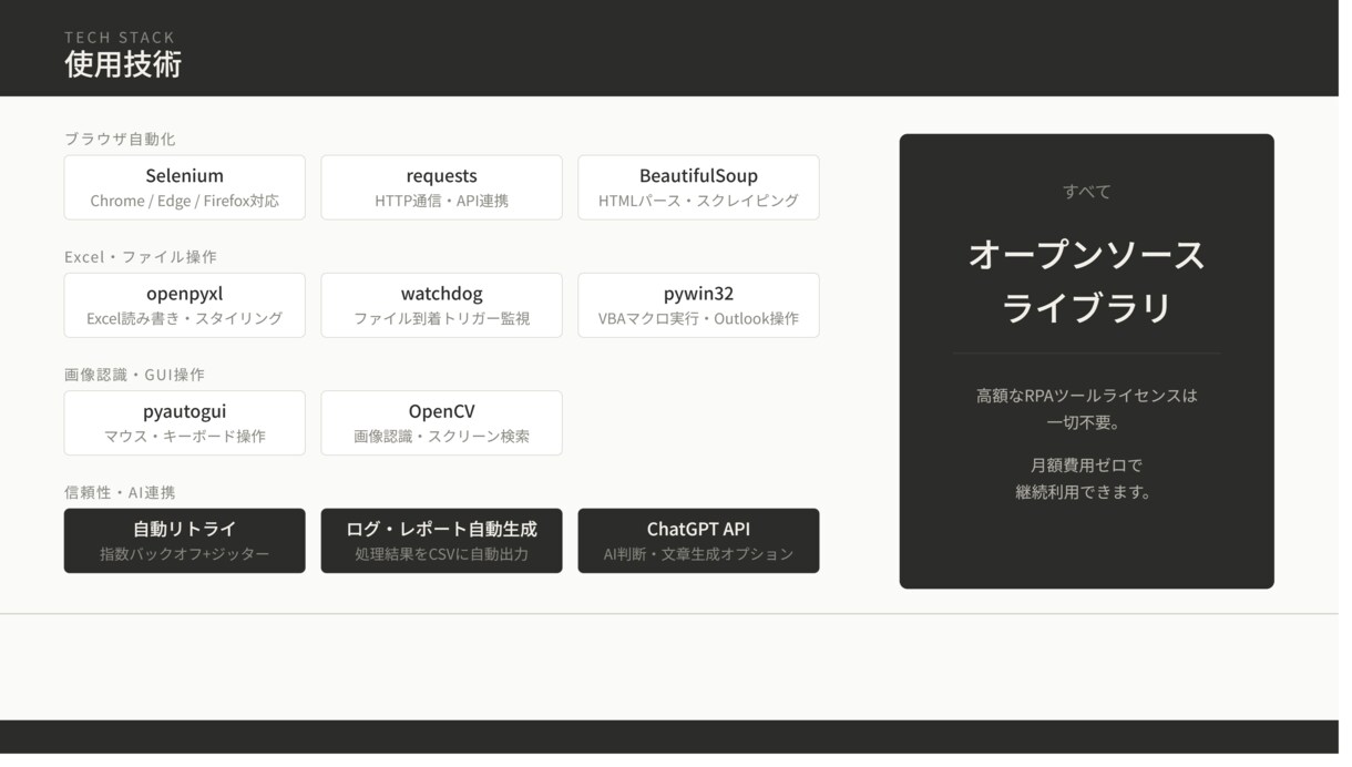 Excel転記・Web入力・定型業務を自動化します コピペ・転記・収集作業を専用アプリ・ライセンス不要で自動化 イメージ7