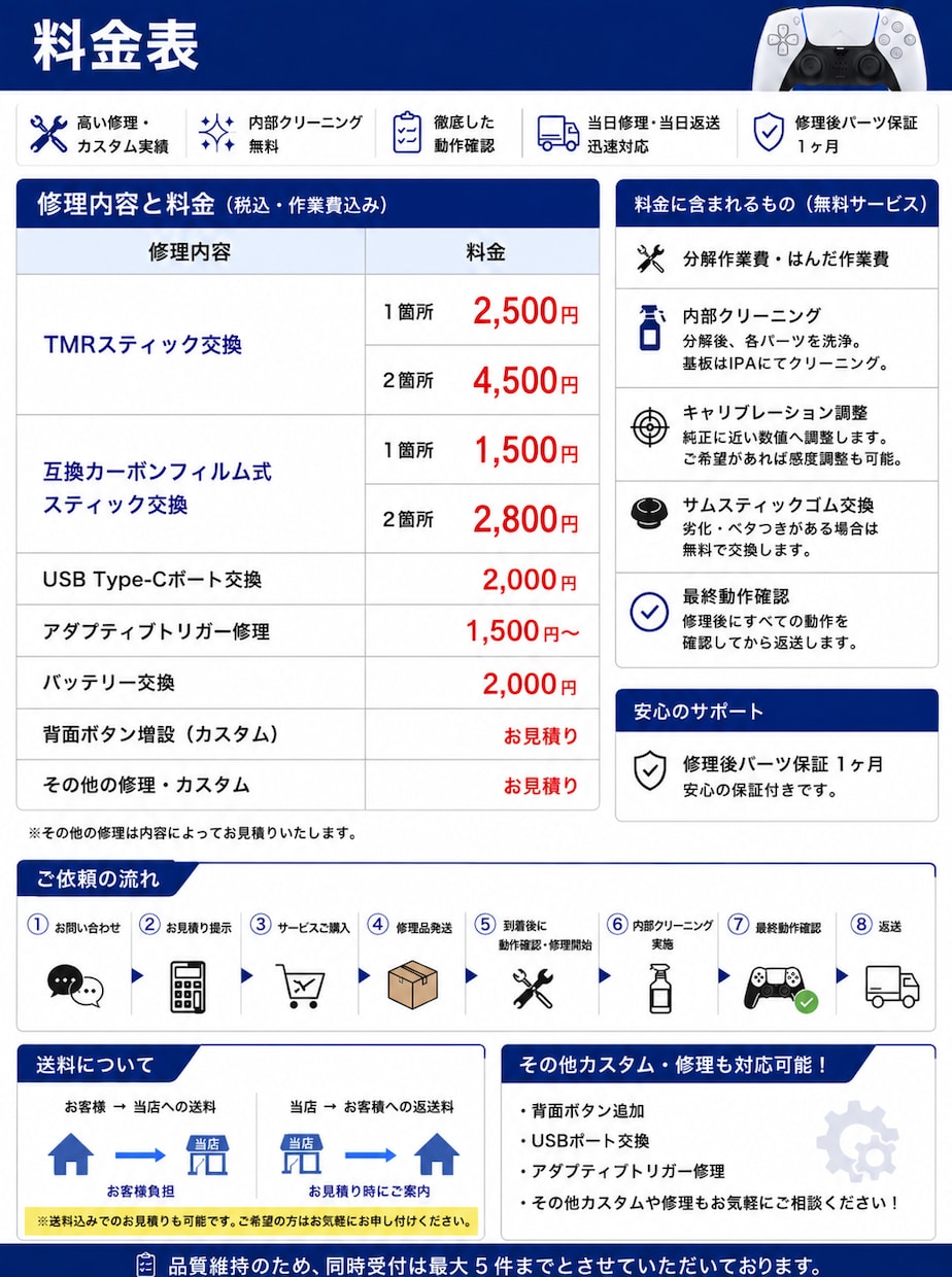 PS5・PS4コントローラー修理/カスタム致します 最短当日修理、当日返送可！迅速に対応致します イメージ2