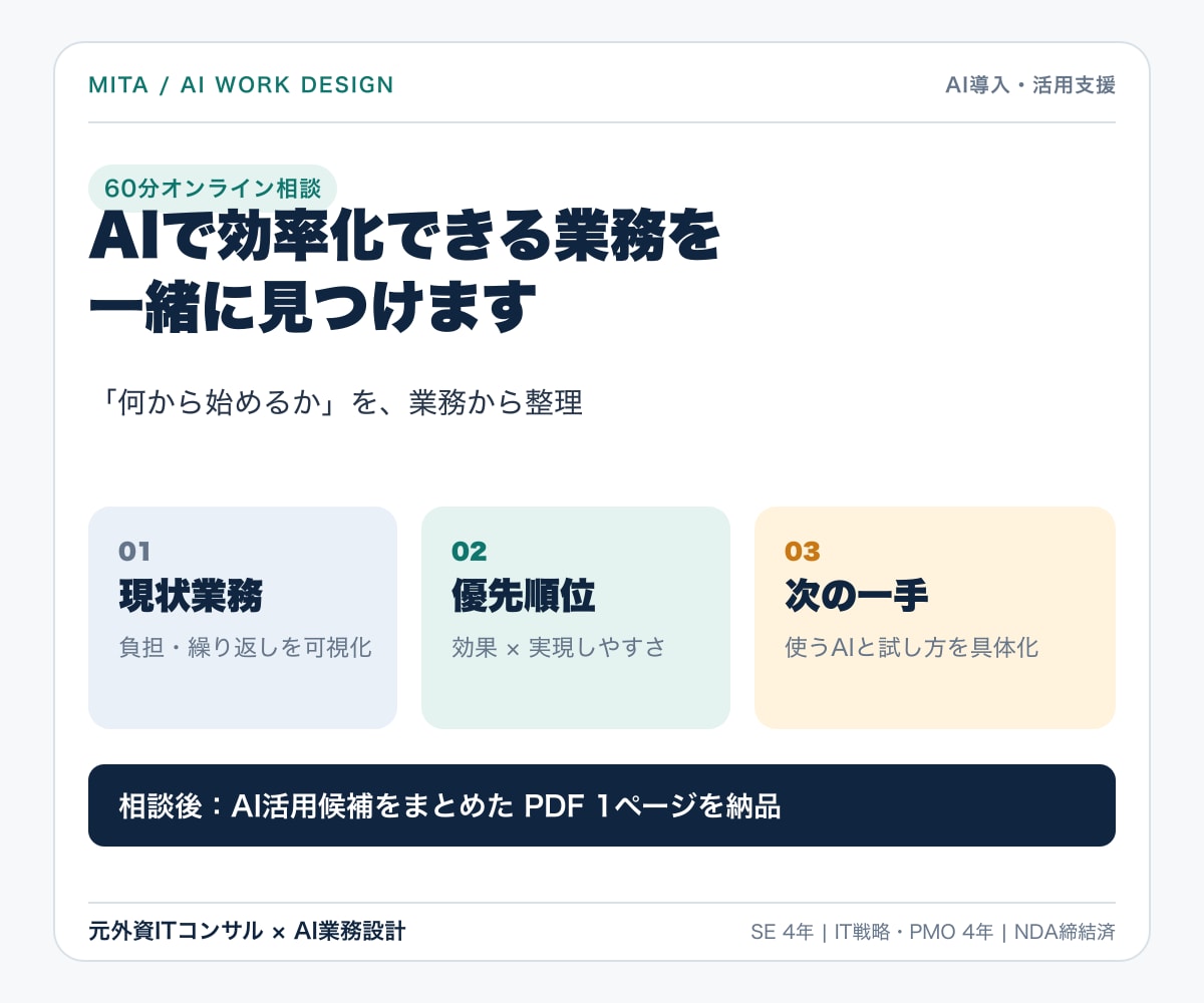 生成AIの導入・業務効率化を相談できます 60分で使える業務と最初の一歩を整理 イメージ2