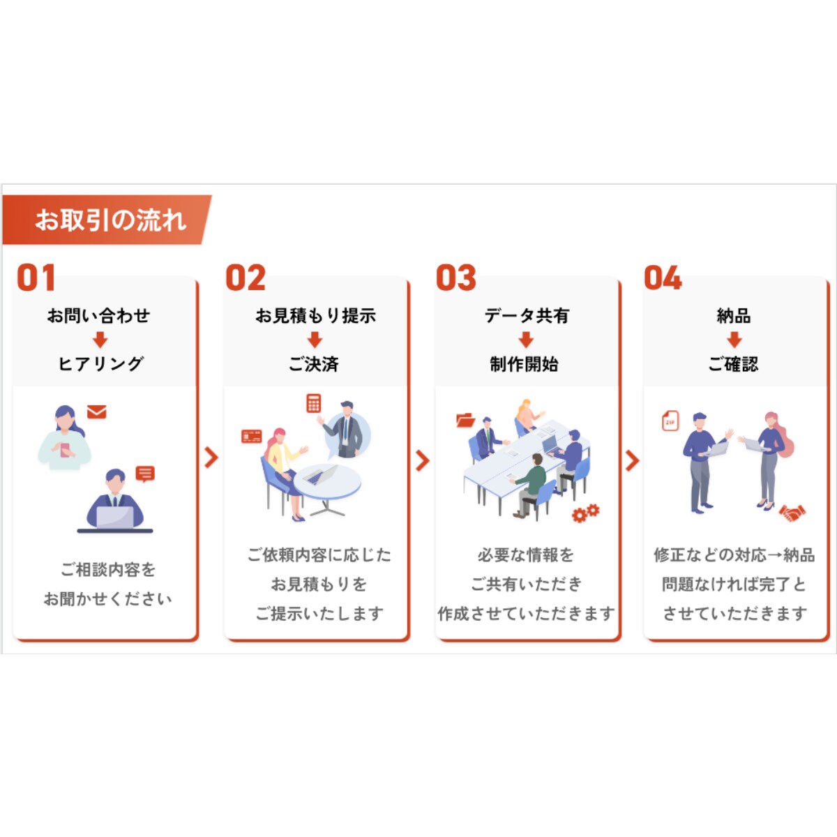 伝わるビジネス資料をデザインします 資料作成業務に時間を奪われてお悩みの方へ イメージ6
