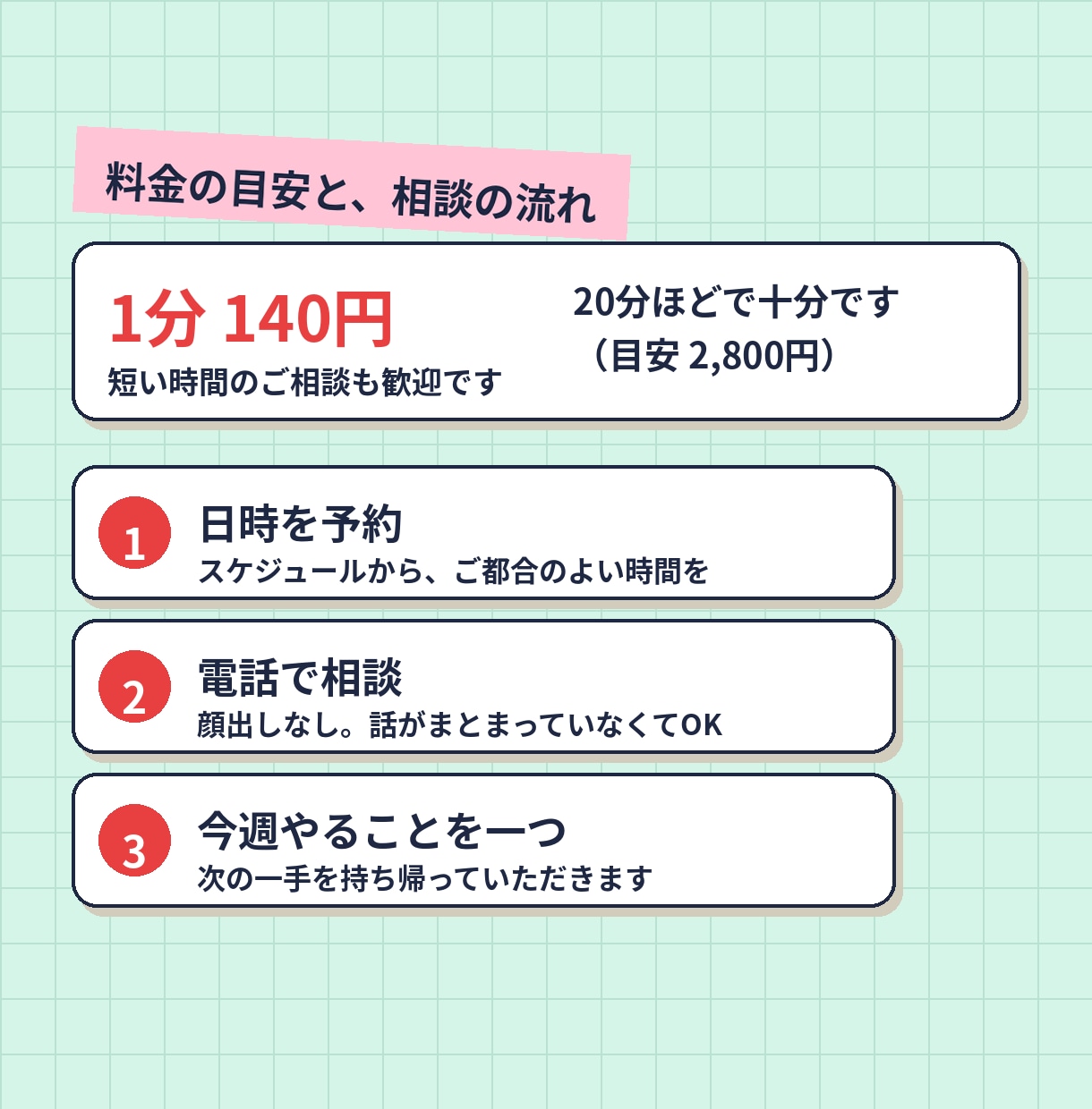 現役塾長が学習・受験・進路の悩みを一緒に整理します 定期テストと実力のズレから、志望校・塾選びまで小〜高OK イメージ6